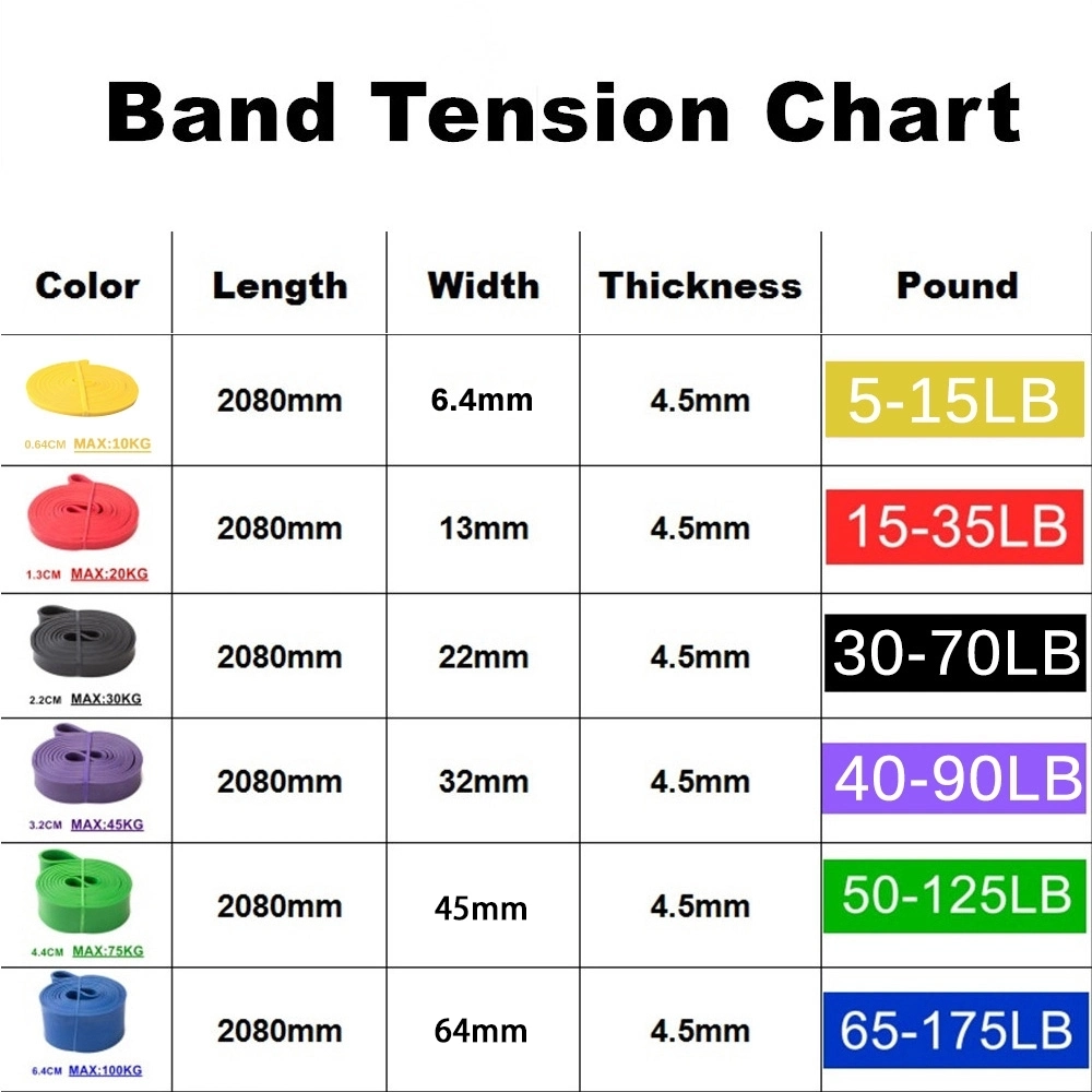 Fitness Training Latex Resistance Rubber Pulling up Yoga Exercise Bands for Home Gym